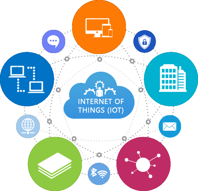 IOT Image